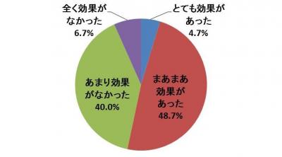 健康食品