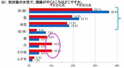 女子のホンネ