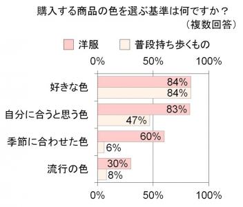 ファッション