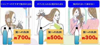 花王正しいシャンプー方法