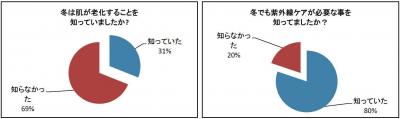 スキンケア