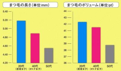 まつ育