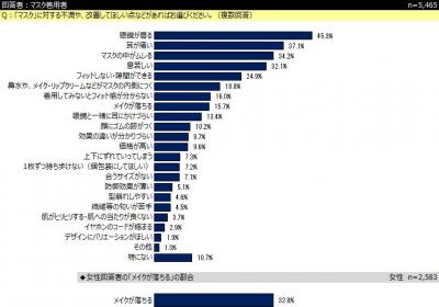 マスク