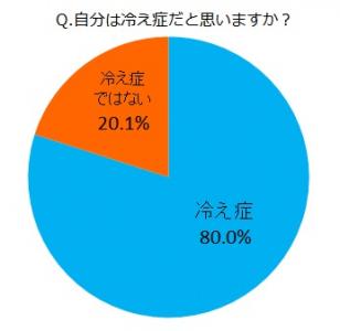冷え症