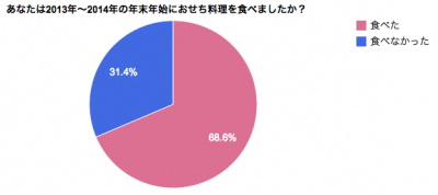 ダイエット