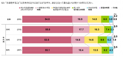 意識調査