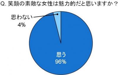 笑顔調査