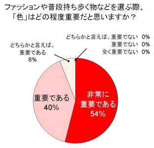 ファッション