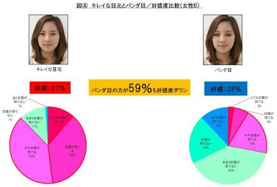 女性のメイク調査