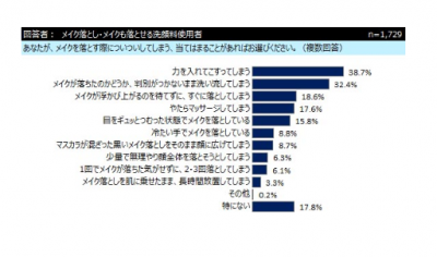 メイク落とし