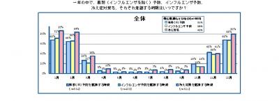 冷え症