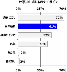 疲れ目