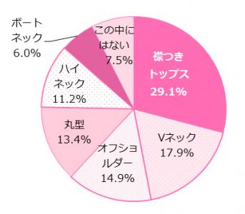 ファッション