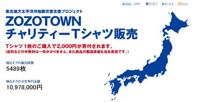 スタートトゥディ