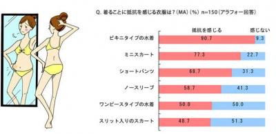 オルビス