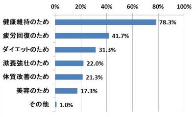 健康食品