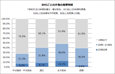 からだの時計