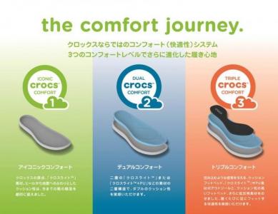 サラクロッグコレクション