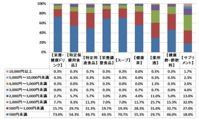 健康食品